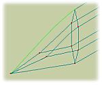 rounding edges